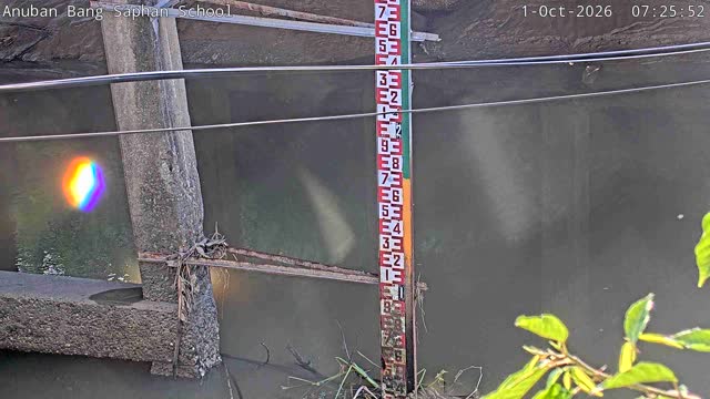 Latest picture from the Anuban BangSaphan School camera